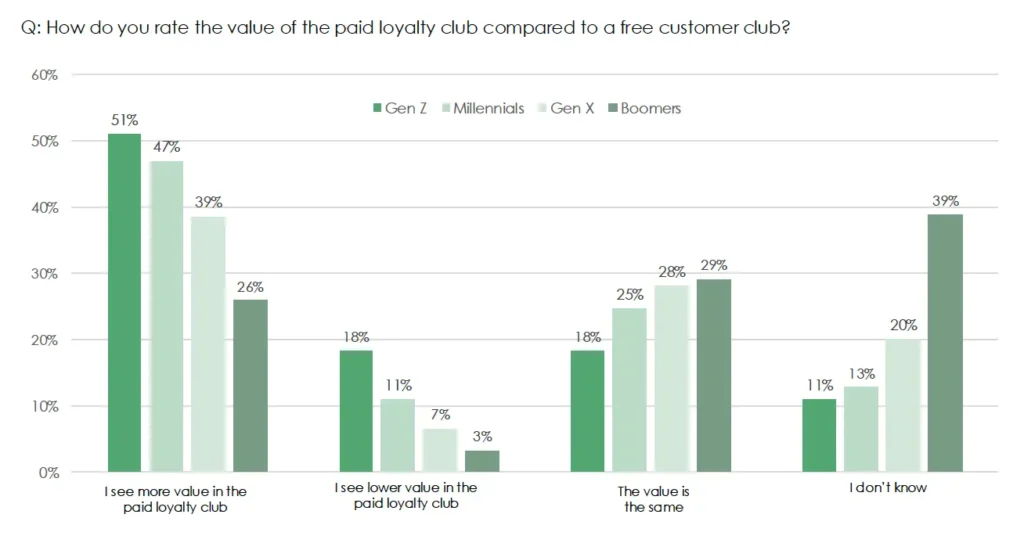 Studie: Der skandinavische Subscription-Markt (und was wir von ihm lernen können) 3