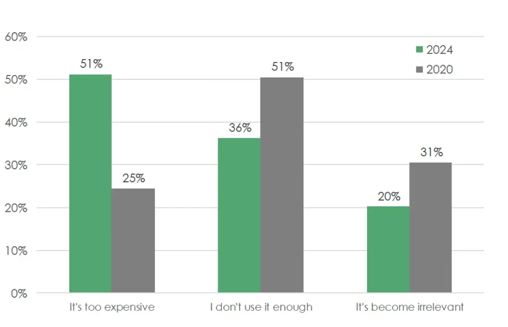 Studie: Der skandinavische Subscription-Markt (und was wir von ihm lernen können) 1
