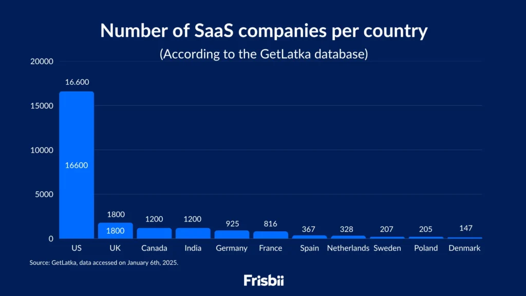 The SaaS market in 2025: trends and must-haves 1