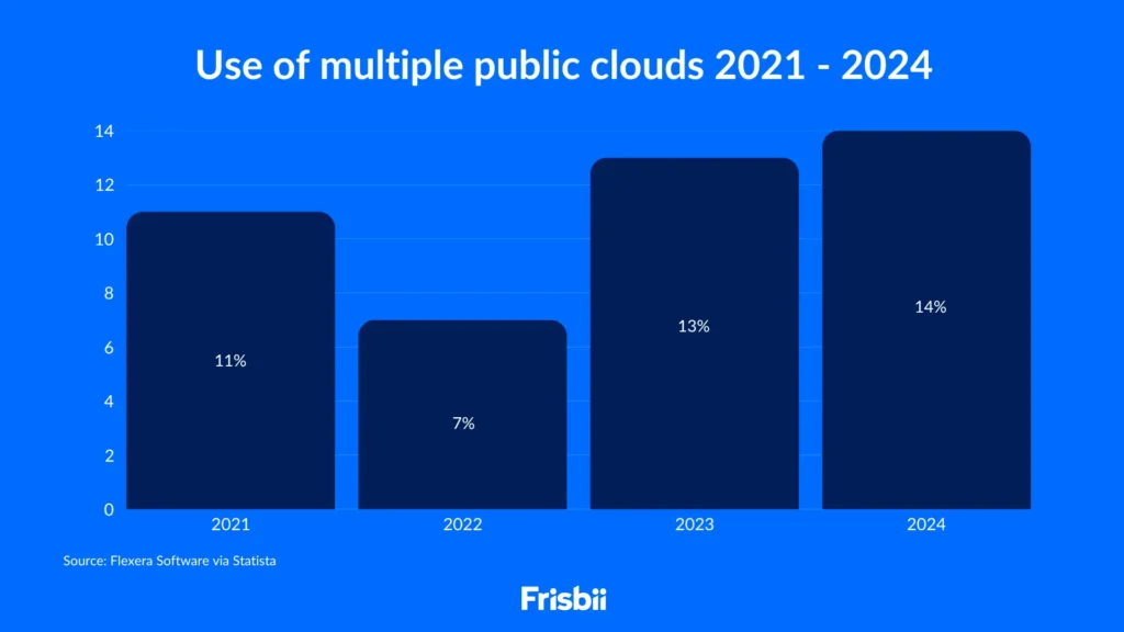 The SaaS market in 2025: trends and must-haves 2
