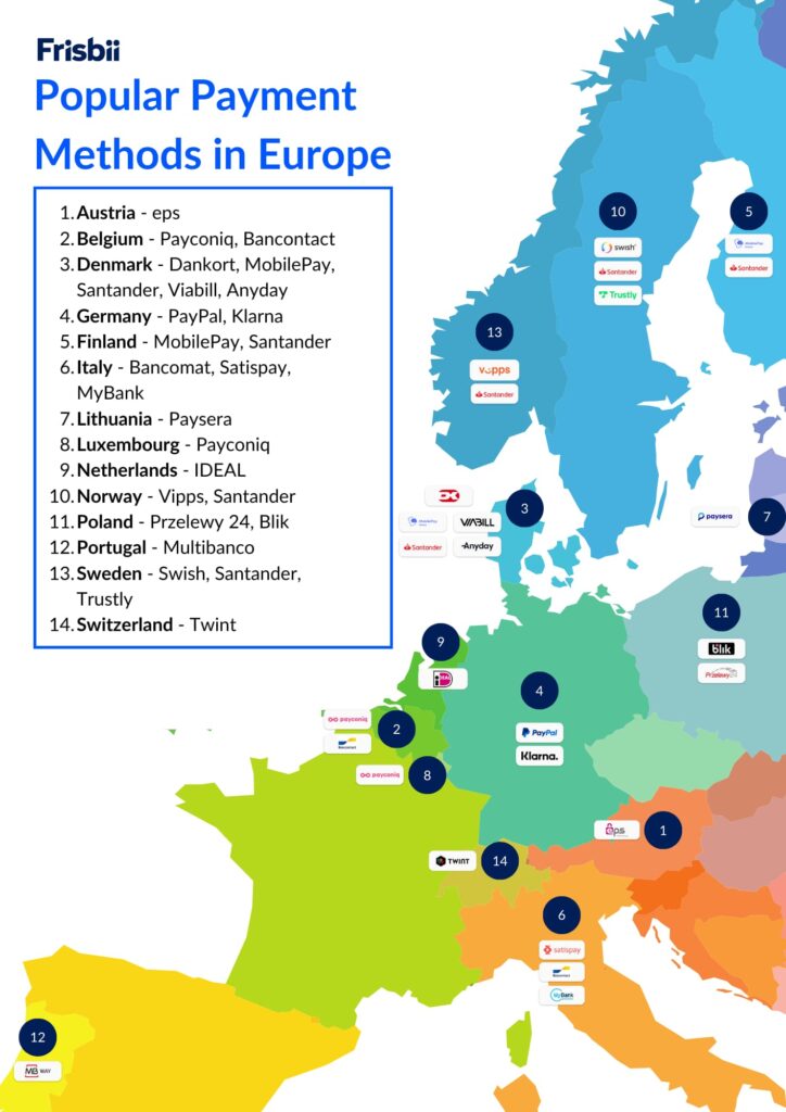 The Most Popular Payment Methods In Europe Frisbii The Most Popular Payment Methods In Europe Frisbii