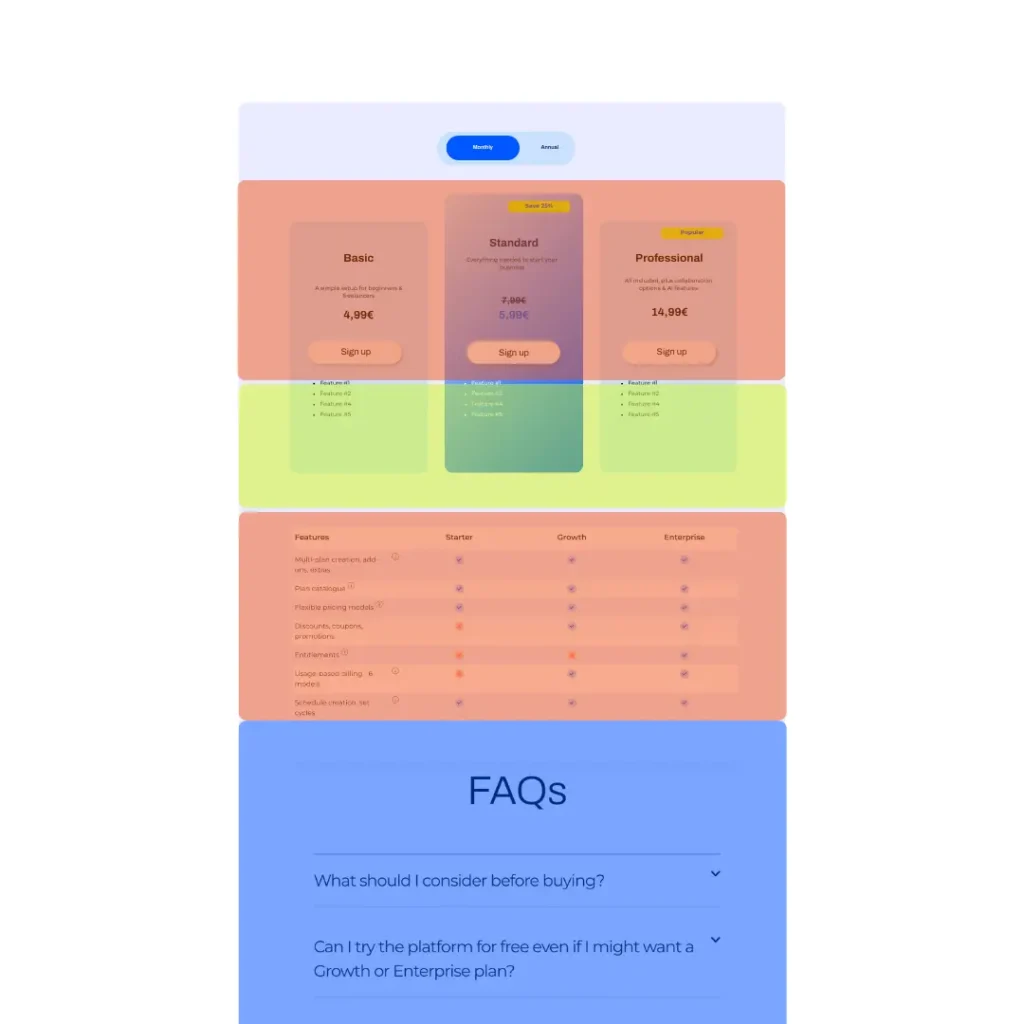 A subscription pricing page with layers on top showing a heatmap. 