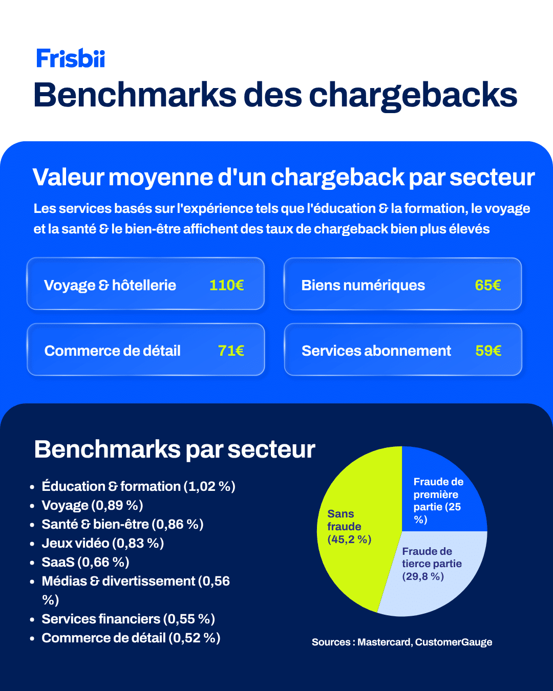 Comment réduire les chargebacks tout en gardant vos clients satisfaits 1