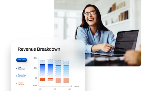 A visual showing a revenue breakdown for a price change as part of the Frisbii Predictive Analytics Pricing lab